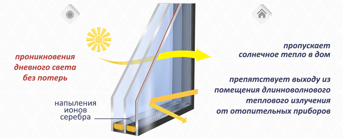 Стеклопакеты Стеклопакеты - ViGrand