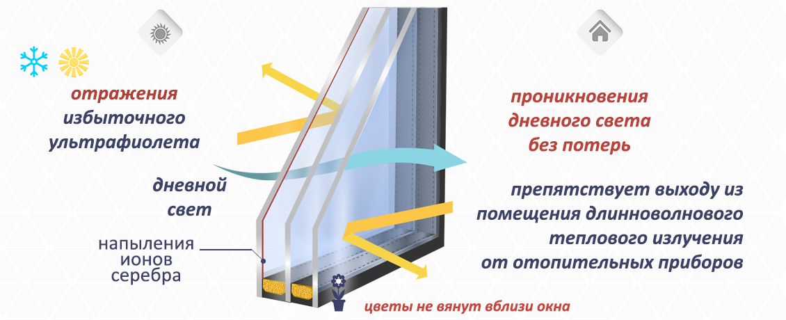 Стеклопакеты Стеклопакеты - ViGrand