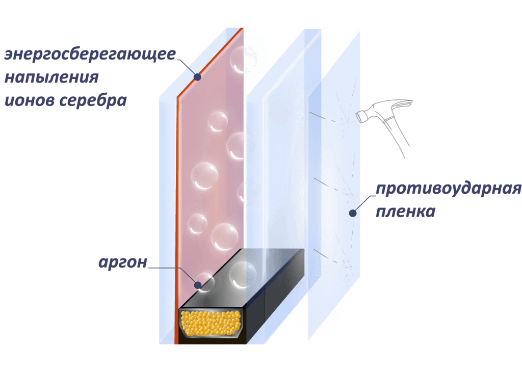 argo-rus